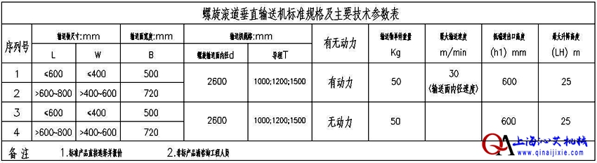 包膠滾筒螺旋輸送機(jī)規(guī)格選擇
