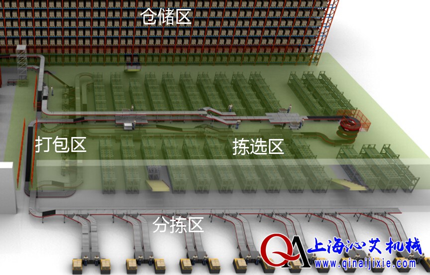 自動(dòng)化立體倉(cāng)庫(kù)設(shè)備設(shè)計(jì)圖